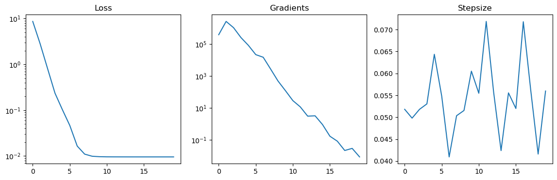_images/optim_tut_14_0.png