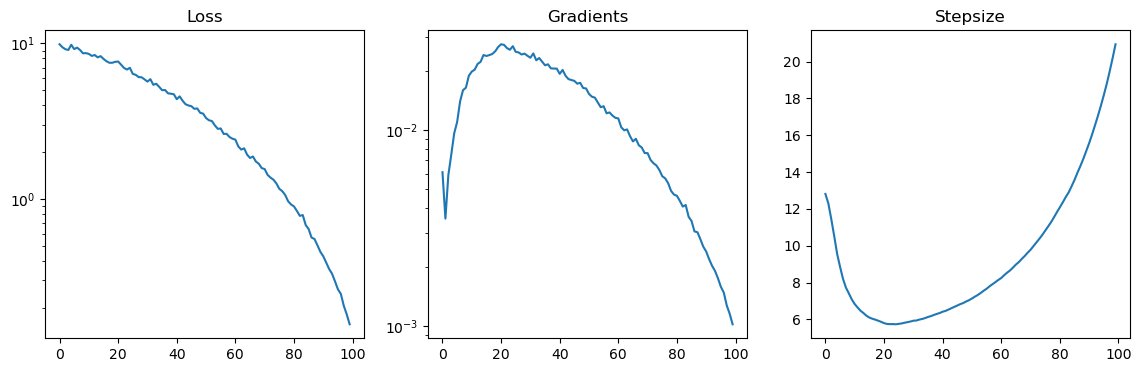 _images/optim_tut_6_0.png